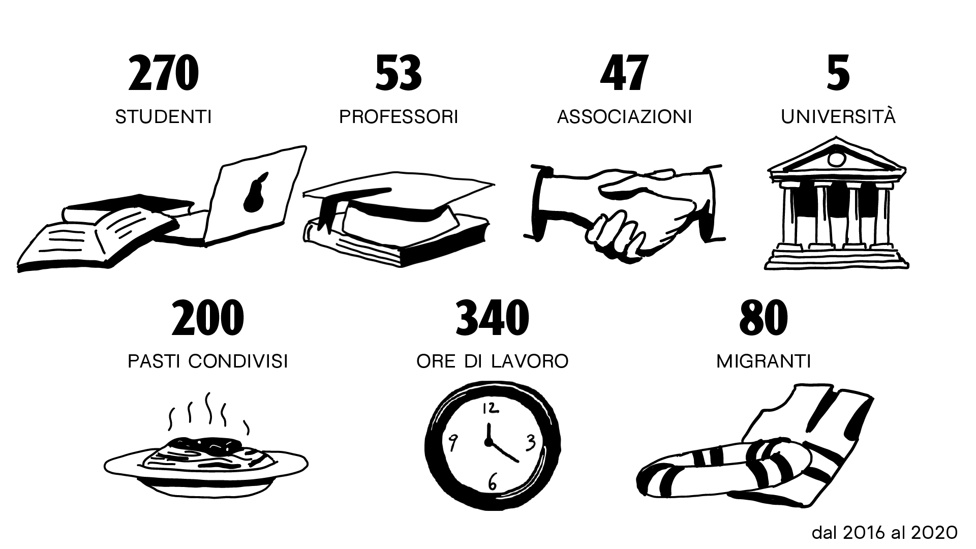 Data dagli anni precedenti Data dagli anni precedenti